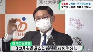 新型コロナワクチン２回目接種の３カ月後に抗体量が半減　東北大学の調査