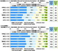 マイホームを持ちたい人の割合（提供画像）