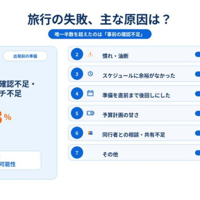 失敗の主な原因は何だった？（提供画像）