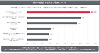 将来の見通しが立たない理由（出典：トーシンパートナーズ調べ）