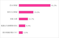 結婚の決め手（提供画像）