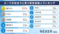 スーツが似合うと思う男性芸能人