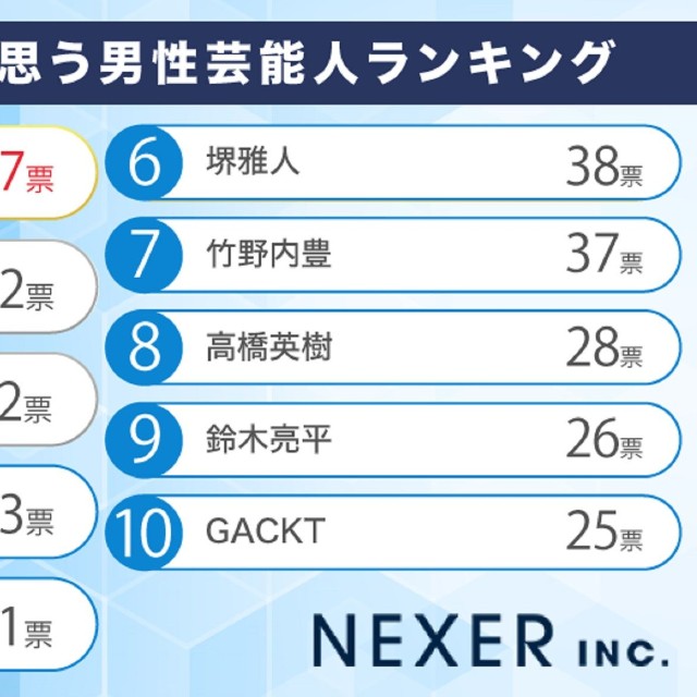 スーツが似合うと思う男性芸能人