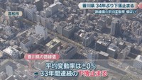高松市