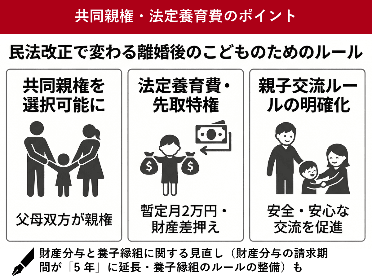 離婚後の共同親権・法定養育費、2026年4月からどうなる？ 民法を改正