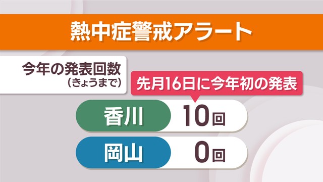 熱中症警戒アラート