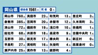 岡山県の新型コロナ感染状況　7月26日