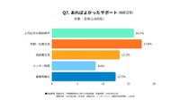 あれば良かったサポート