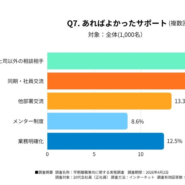 あれば良かったサポート