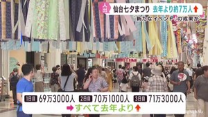 仙台七夕まつり　３日間の人出は合計２１０万７０００人　新たなイベントで人出増加