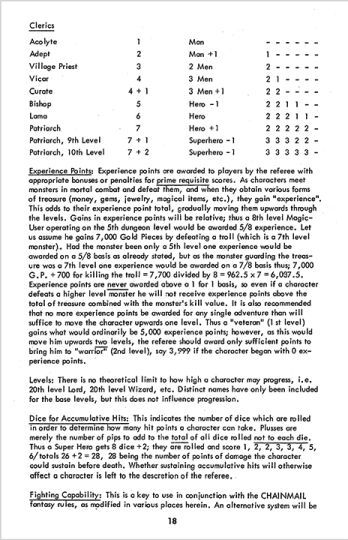 G. Gygax & D. Arneson, Dungeons & Dragons: Rules vol. I. 18