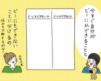 悩みを分解してみよう（ウクさん提供）
