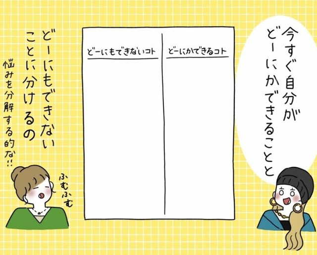 悩みを分解してみよう（ウクさん提供）