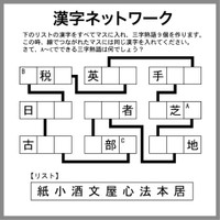 漢字ネットワーク