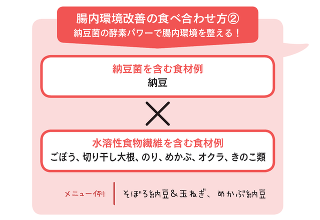 納豆の食べ合わせ例