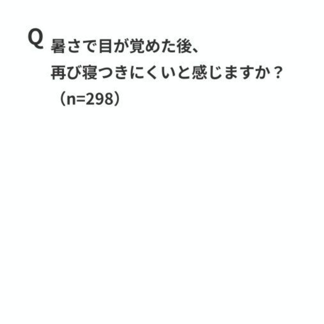 暑さで目が覚めた後、再び寝つきにくいと感じるか（出典：パナソニック「エオリア」調べ）