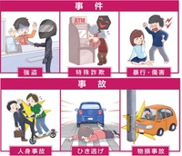 110番が推奨される「緊急時」の例（※「警視庁」公式HPより）