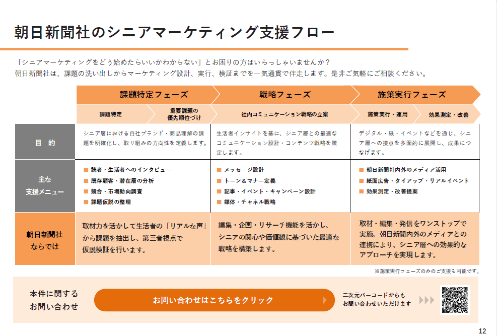 WP_シニアマーケティングP12