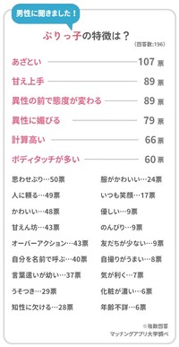 ぶりっ子の特徴（提供画像）