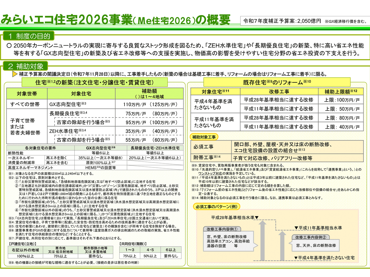 みらいエコ住宅2026事業、補正予算案に2050億円 GX志向型住宅も