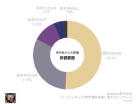 目的地からのコインパーキングまでの距離の許容範囲（提供画像）