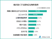 他が良くても即NGな物件条件