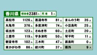 香川県の新型コロナ感染状況　8月24日