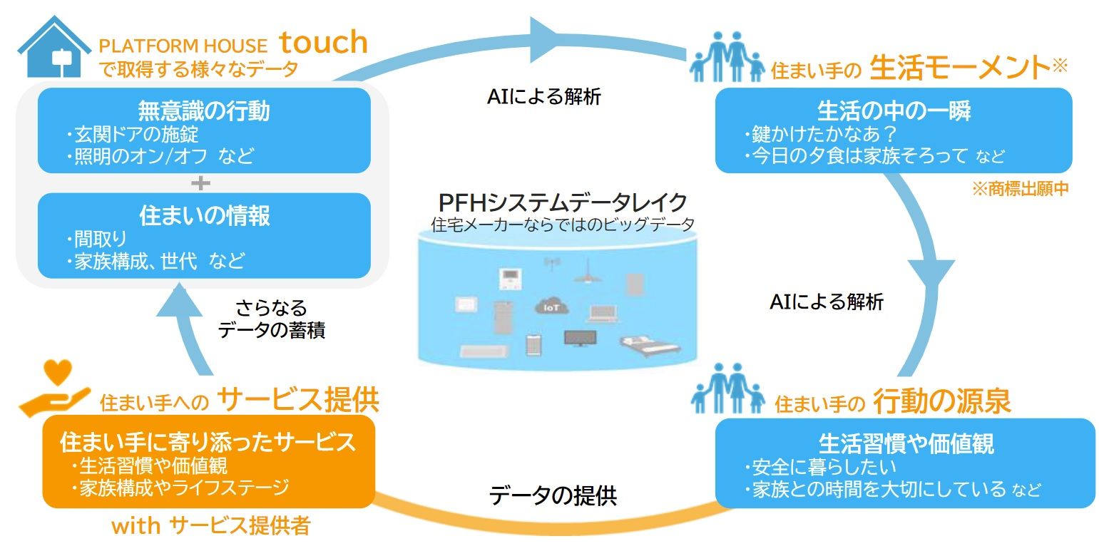 【積水ハウス体験レポート】暮らしを“学ぶ家”登場！「いつもの毎日」がもっと安心、快適に