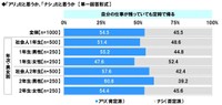 『自分の仕事が残っていても定時で帰る』「アリ」だと思うか、「ナシ」だと思うか（提供画像）