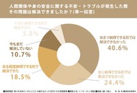 助けを求めたいのにどこにも頼れなかった女性たちの実態調査
