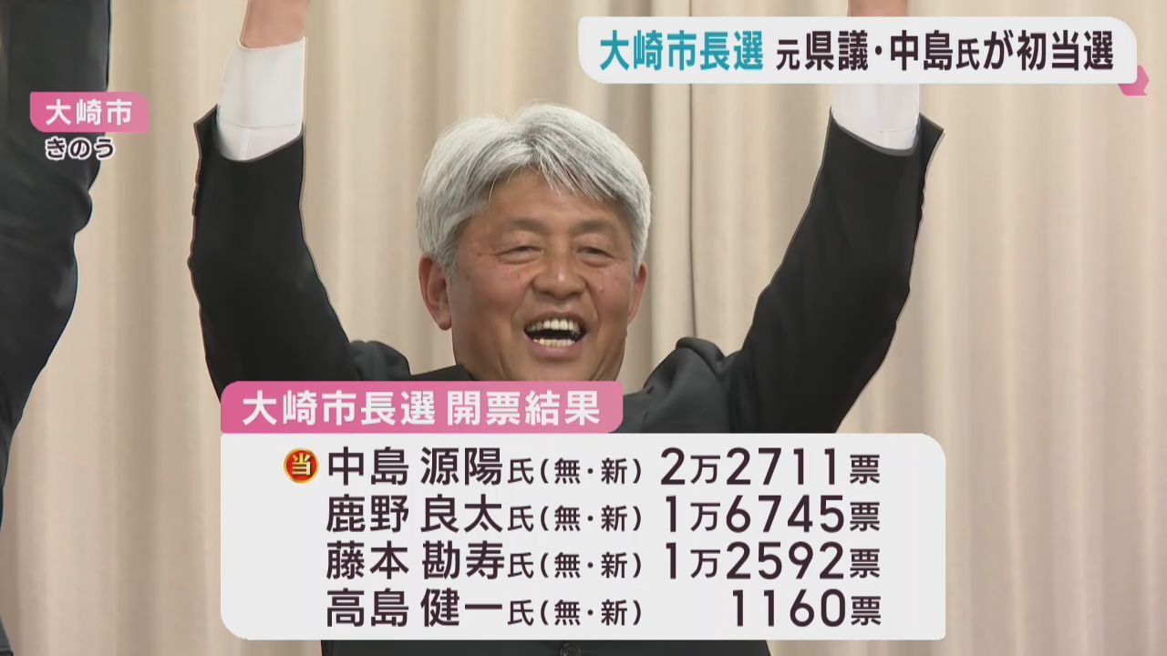 宮城県の大崎市長選挙は元県議が初当選　山元町長選挙は現職が再選　気仙沼市長選挙は現職と新人の一騎打ち