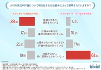 人材の育成や評価について明文化された仕組みによって運用されていますか？（提供画像）