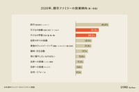 2026年に投資したいことはなんですか？（提供画像）
