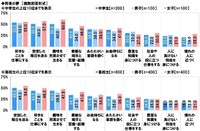 将来の夢（提供画像）

