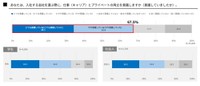 会社を選ぶ際に「仕事（キャリア）とプライベートの両立を意識するか（出典：厚生労働省委託事業「共育（トモイク）プロジェクト」）