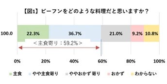 ビーフンをどのような料理だと思いますか？（提供画像）