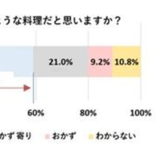 ビーフンをどのような料理だと思いますか？（提供画像）