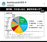 鈴木健太(秋田県知事)(@kentasuzuki105)のインスタグラムより