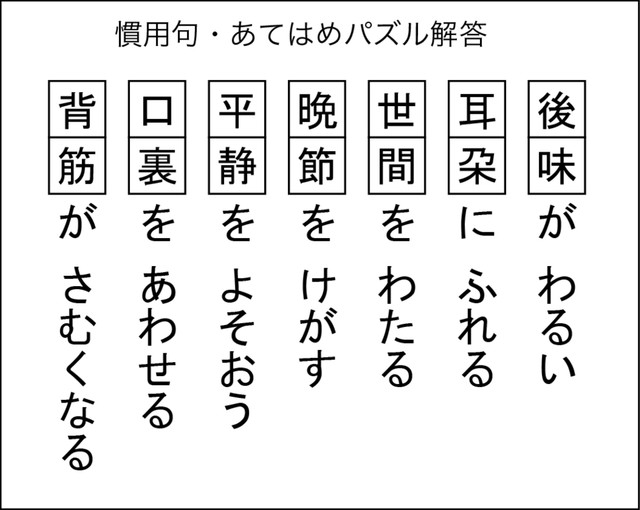 慣用句あてはめパズル解答