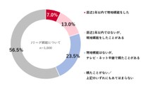 Jリーグ観戦について
