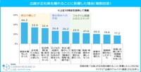 出産が正社員を離れることに影響した理由（提供画像）