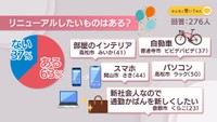 リニューアルしたいものはある？【みんなに聞いてみた】