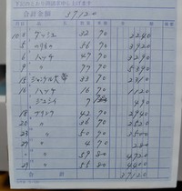 単価は70円～80円。当時の貨幣価値からしてもけっして高いとは言えない（ロッズさん提供）