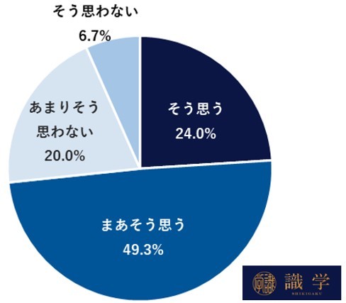 評価制度が定められていた方が、より賃上げしやすい環境になると思いますか。（提供画像）