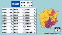 岡山県の新型コロナ感染状況　1月25日