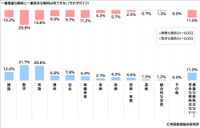 中学生600人に聞いた「一番得意／苦手な教科」（学研教育総合研究所 調べ）