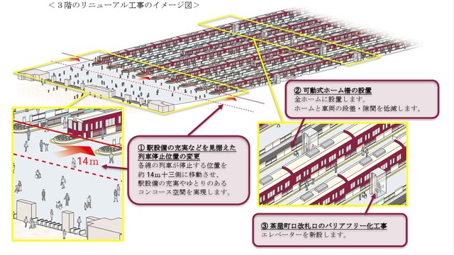 大阪梅田駅のリニューアルの解説図（阪急プレスリリースから）