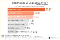 探偵事務所に依頼しなかった最大の理由（提供画像）
