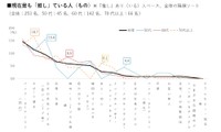 現在推している人・もの