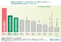 疾病にかかる前にやっておけばよかった（周囲の人に勧めたい）と思う疾病対策（提供画像）